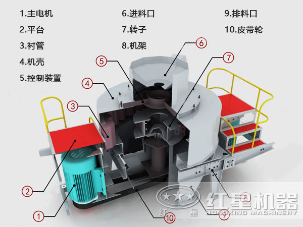 河卵石制砂機內(nèi)部結構示意圖