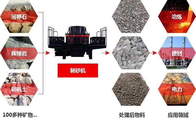 TK石料節(jié)能制砂機(jī)究竟多少錢一臺？有前途嗎？