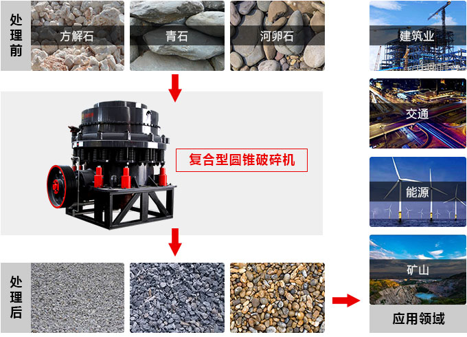 復(fù)合圓錐破碎機，私人訂制價格更實惠