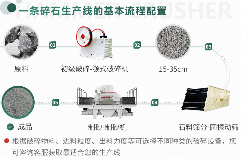 不同原料、成品規(guī)格用不同的生產(chǎn)設(shè)備
