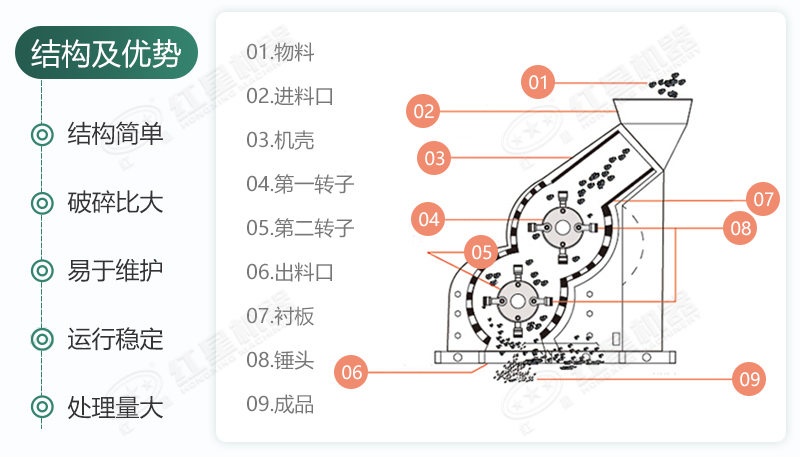 雙級(jí)無篩底破碎機(jī)能制沙嗎？有哪些廠家可供選擇