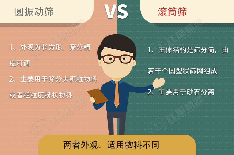 篩沙機振動的好還是滾筒的好？