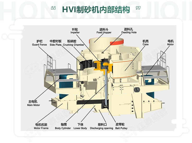 時產(chǎn)100噸機(jī)制砂整形機(jī)，推薦用HVI制砂機(jī)-好維護(hù)、成品率高