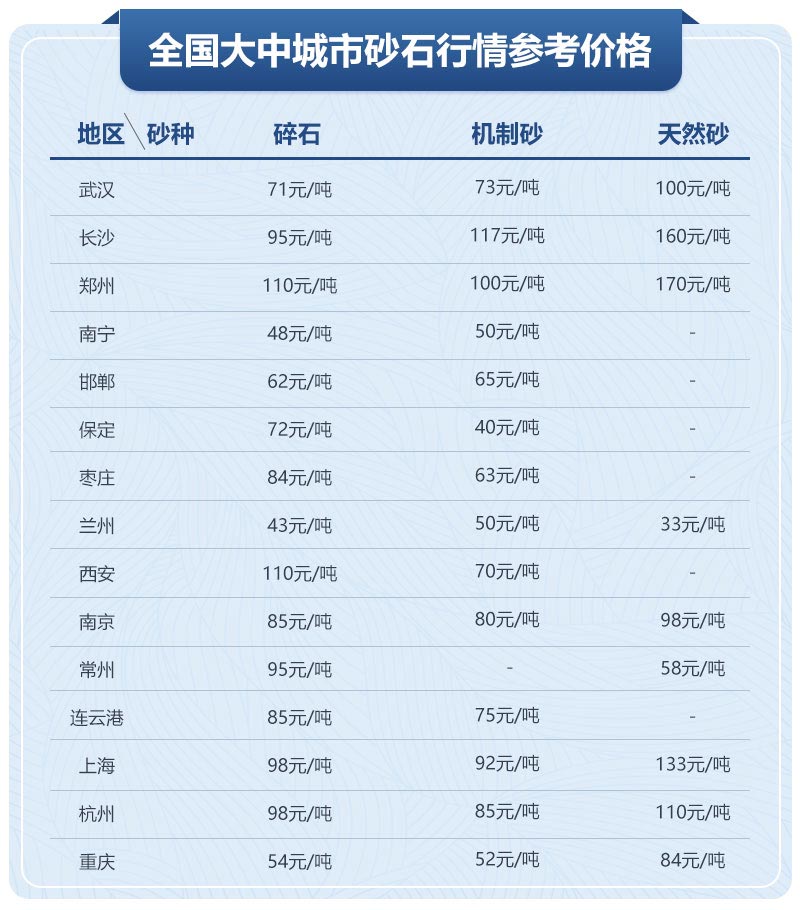 移動制砂機型號及價格，每小時出100噸沙的設(shè)備