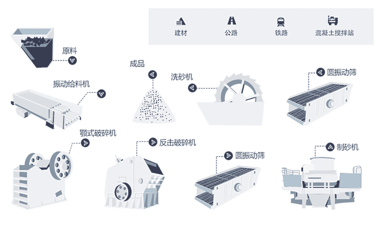 時產(chǎn)量150噸機(jī)制砂生產(chǎn)線工藝流程是什么？現(xiàn)場視頻分享