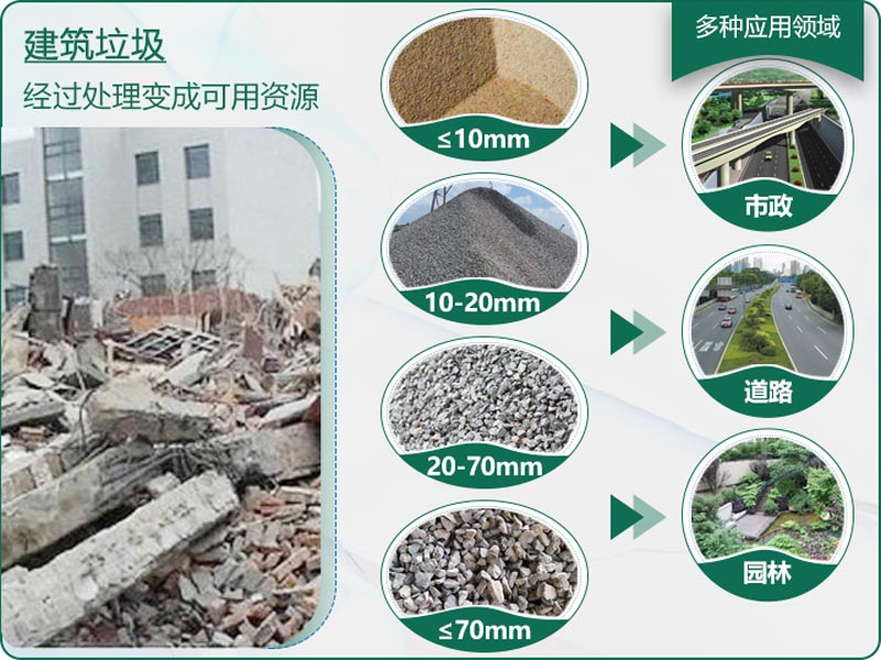 建筑垃圾粉碎后有什么用？用什么機(jī)器設(shè)備效果好？