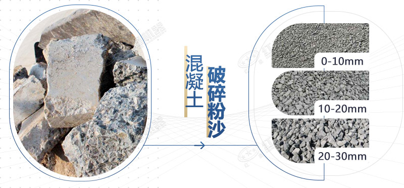 混凝土再生料粉碎機(jī)設(shè)備型號(hào)，多少錢一臺(tái)？