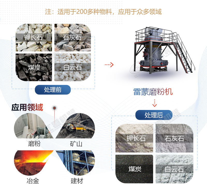 雷蒙磨型號與參數價格，廠家推薦