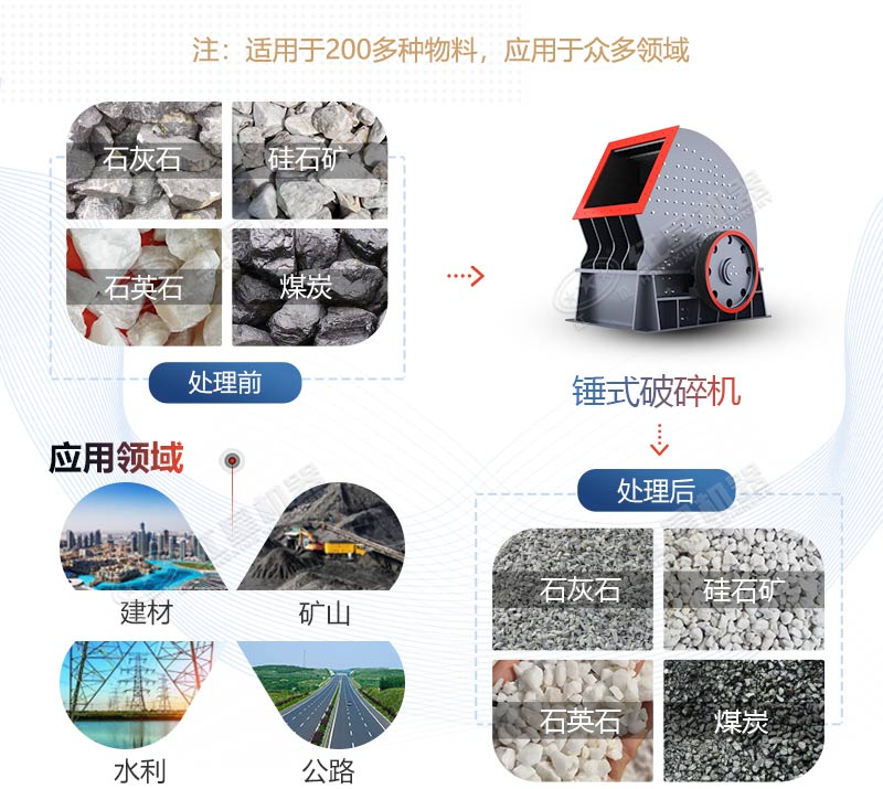 PCZ1615重錘式破碎機產(chǎn)量是多少？多少錢一臺？