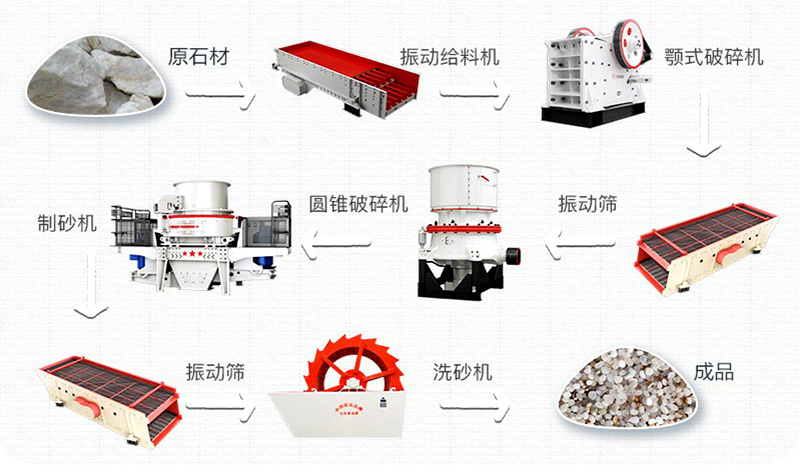 石英砂有什么用途？石英砂生產(chǎn)工藝流程