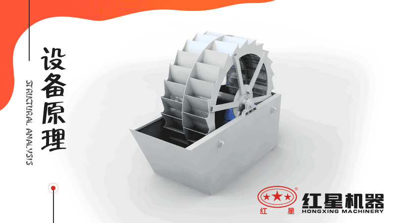 小型洗沙子機(jī)器有哪幾種，什么價(jià)格，洗砂視頻有嗎