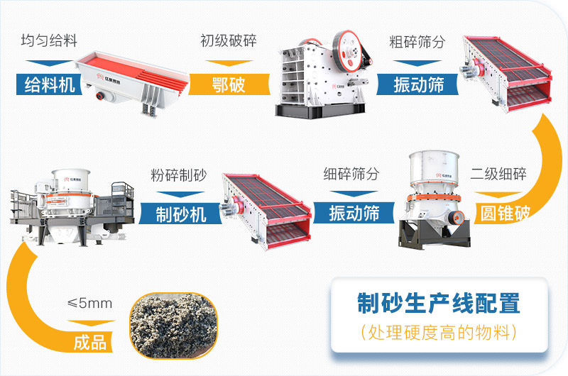干機(jī)制砂和水洗機(jī)制砂哪個(gè)好，水洗制沙機(jī)一套多少錢？
