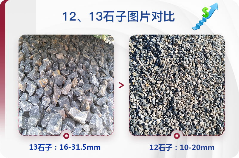 1213石料規(guī)格_生產(chǎn)12、13石子設(shè)備用什么，價格是多少