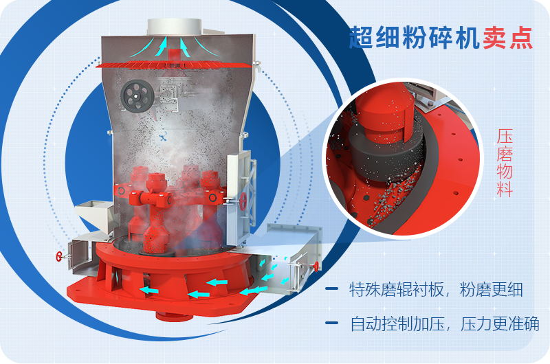 小型超細磨粉機能磨到多少目，型號及價格，附現(xiàn)場視頻