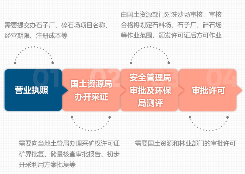 石頭破碎需要辦理什么手續(xù)？用什么破碎機？