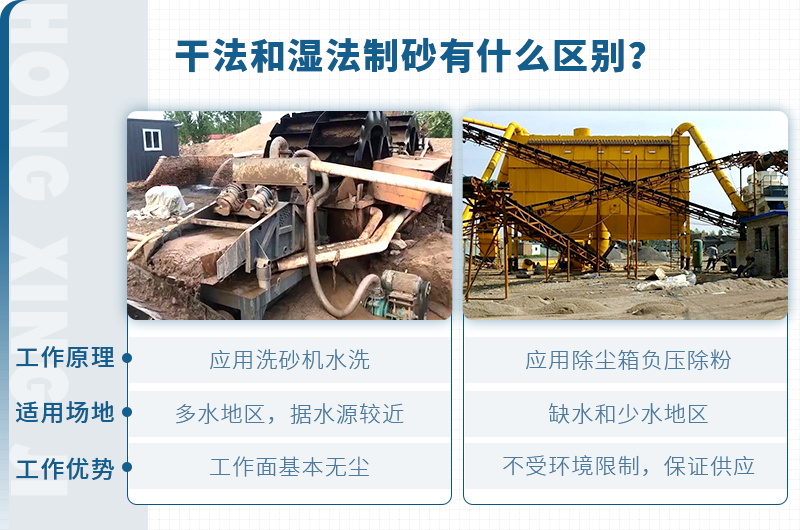 塔樓式干法制砂有何工藝優(yōu)勢(shì)？如何配置？